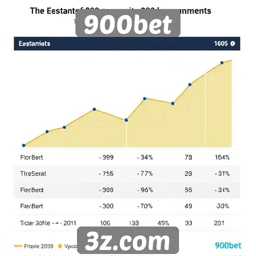 Estatísticas de crescimento do 900bet no mercado